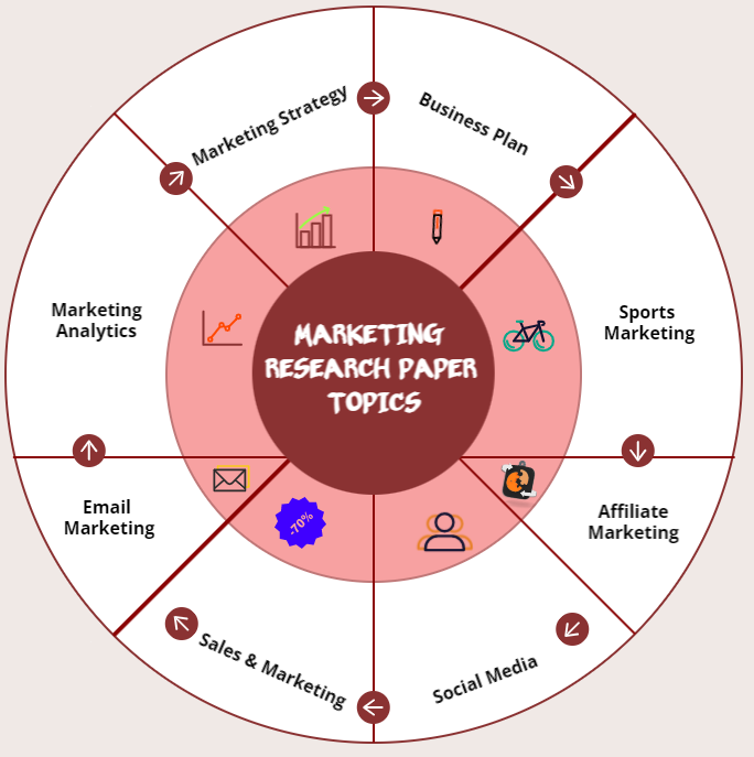 Marketing Research Paper Topics