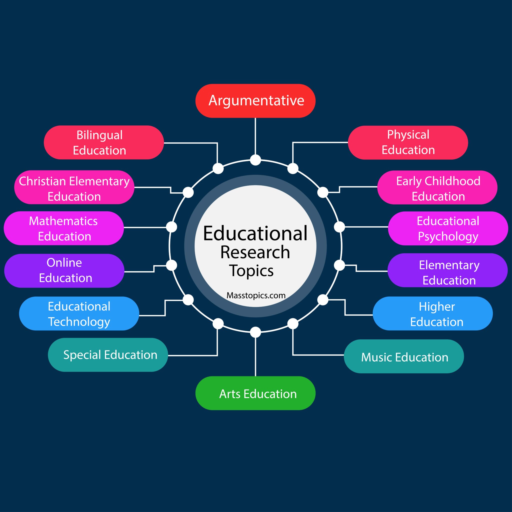 research topics in education management