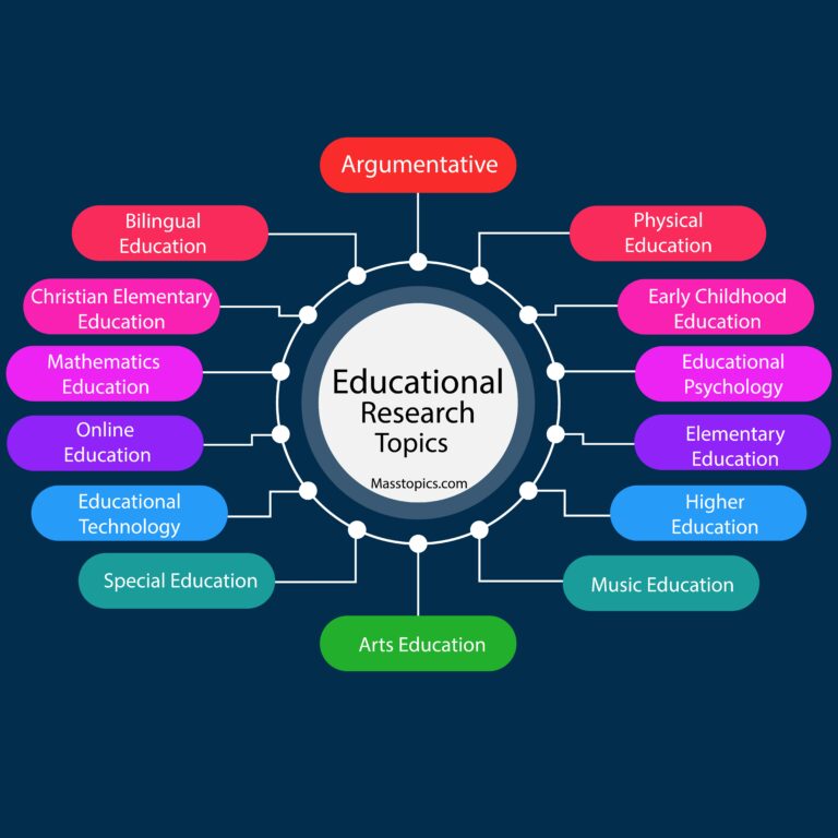 online education research topics